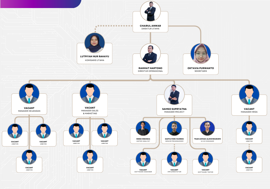 Struktur Organisasi